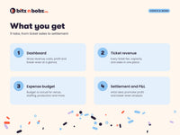 What you get: dashboard, ticket revenue, expense budget, settlement and profit and loss
